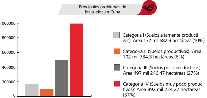 Suelos Cuba Suelos Cuba