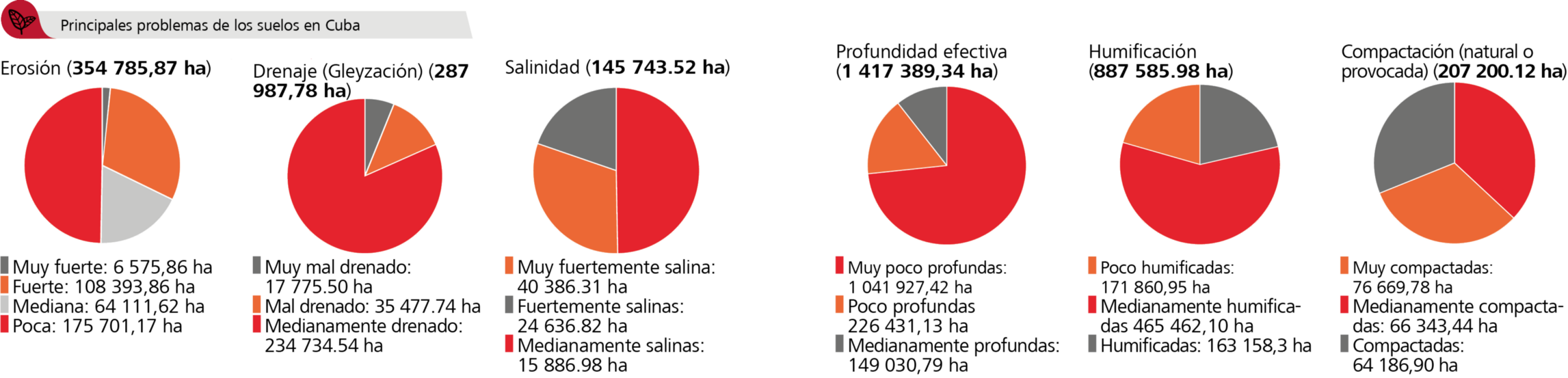 Suelos info Suelos info
