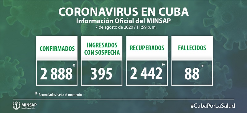 Actualización-7 de agosto-Covid19-Cuba