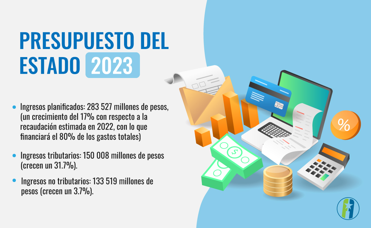 Presupuesto estatal 2023, ingresos estimados Presupuesto estatal 2023, ingresos estimados