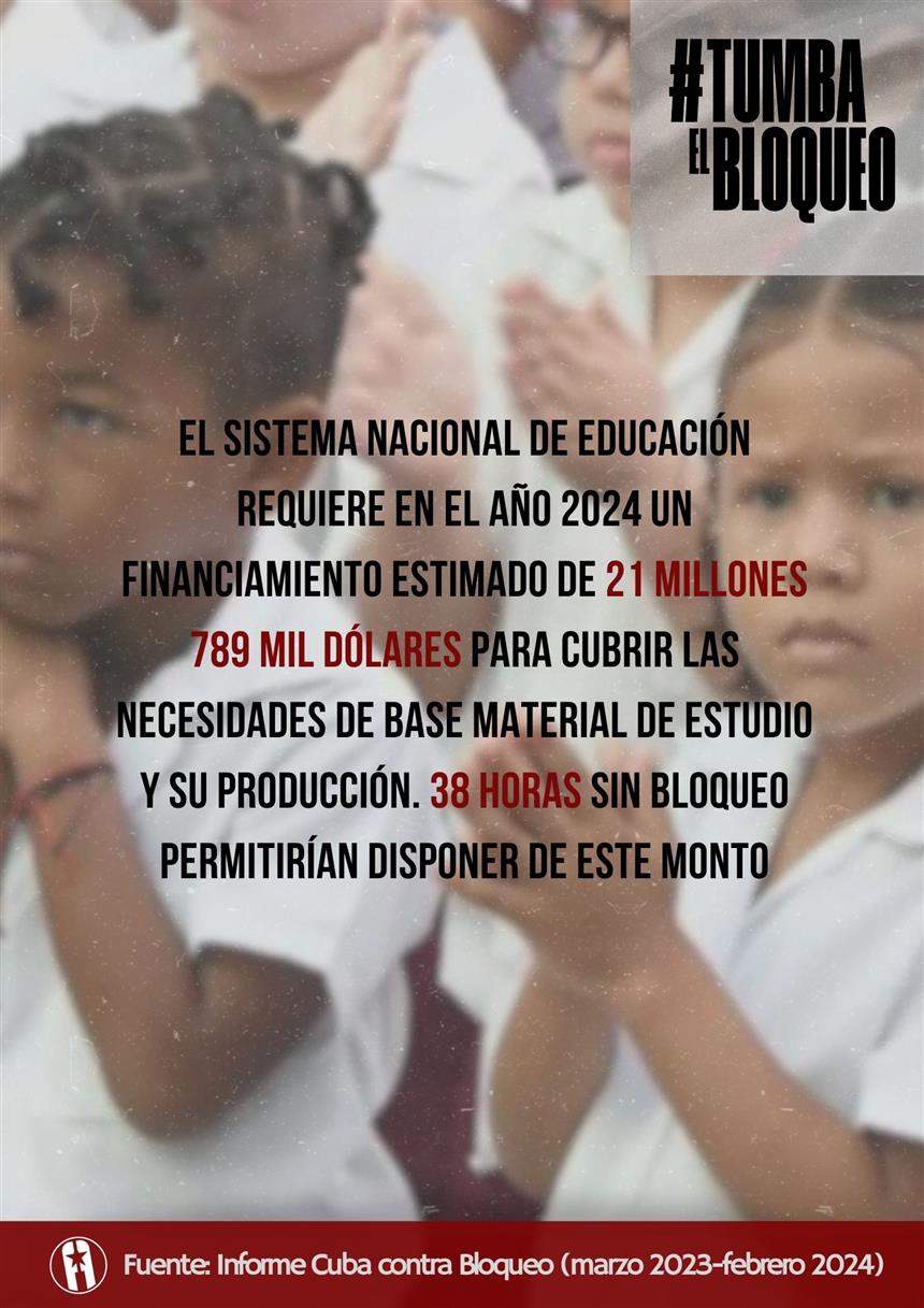 Afectaciones del bloqueo a Cuba (2023-2024) Afectaciones del bloqueo a Cuba (2023-2024)
