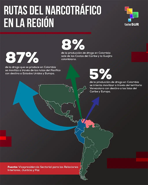 Rutas del narcotráfico en la región Rutas del narcotráfico en la región