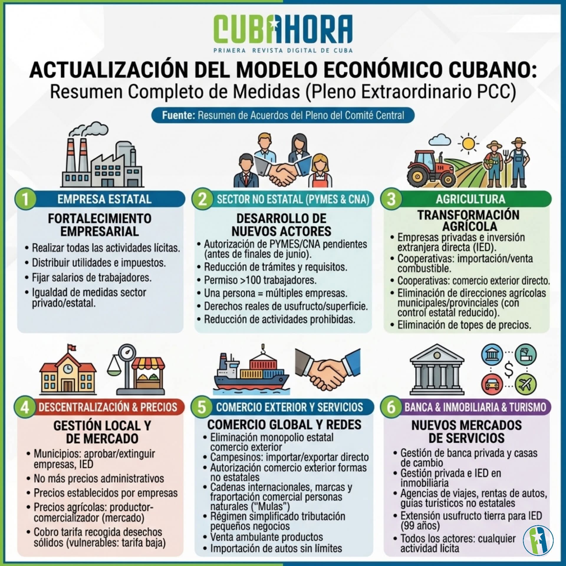 Transformaciones en Cuba 
