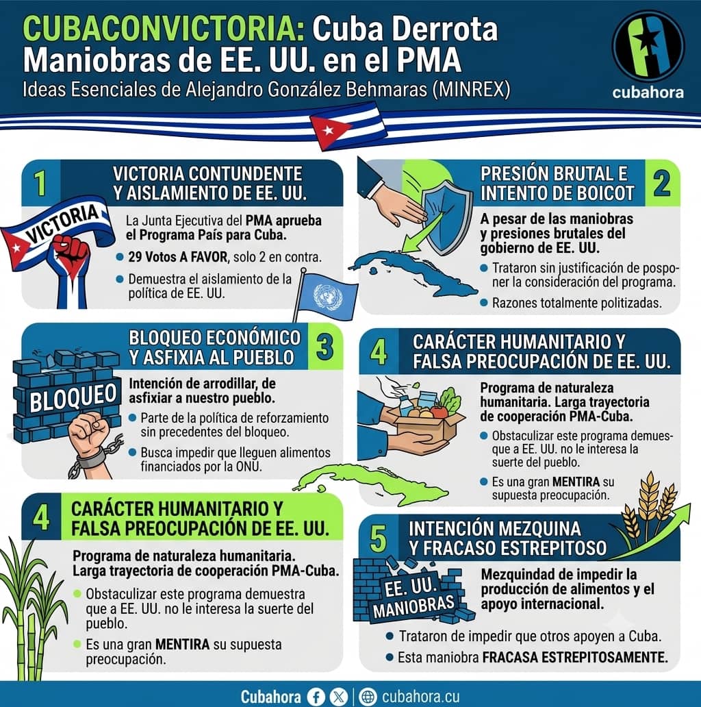 Maniobras de EE. UU. contra Cuba